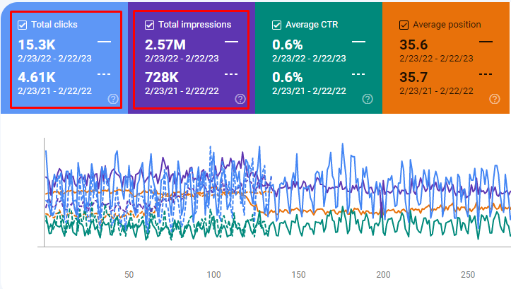 tour and travels SEO and ppc